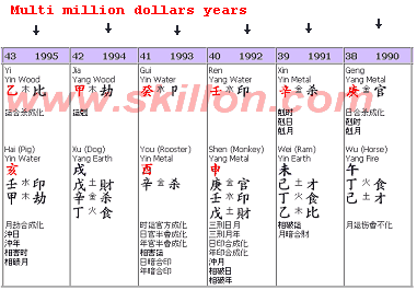 feng shui Bazi profiling on Multi millionaires who filed for bankruptcy.n